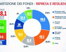 Servizi Sociali, Disabilità e marginalità Sociale