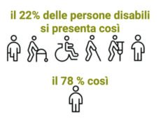 Disabilità cognitiva e intellettiva: sviluppo delle competenze per la gestione della vita quotidiana.