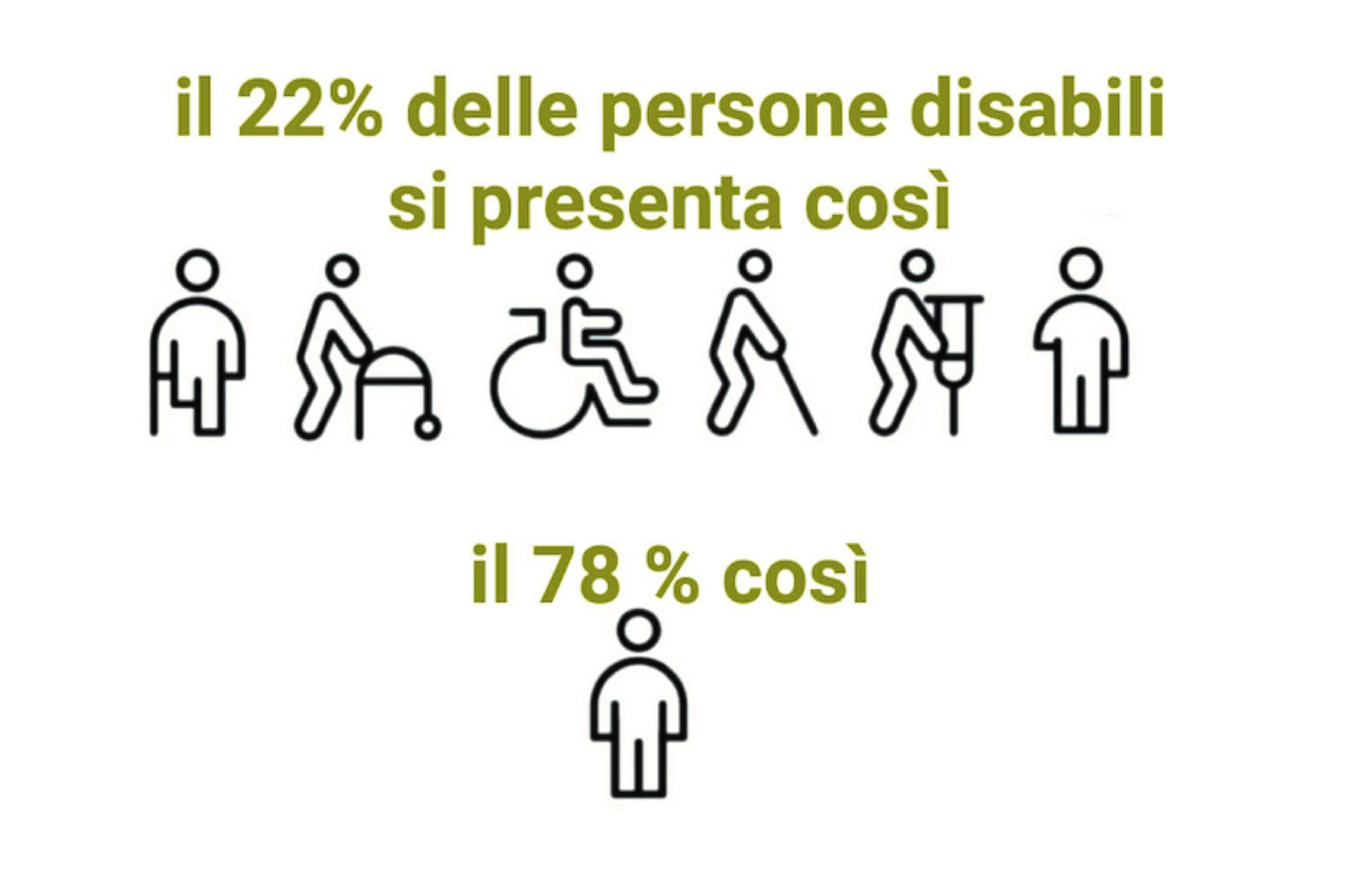 Disabilità cognitiva e intellettiva: sviluppo delle competenze per la gestione della vita quotidiana.